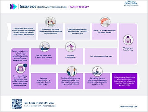 Patient journey map cover.