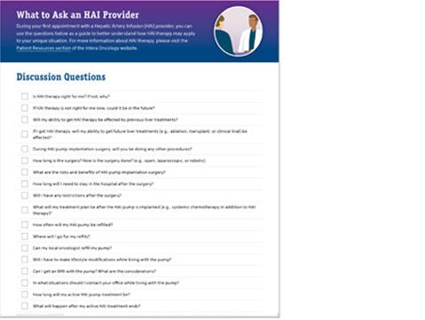 Patient what to ask cover.