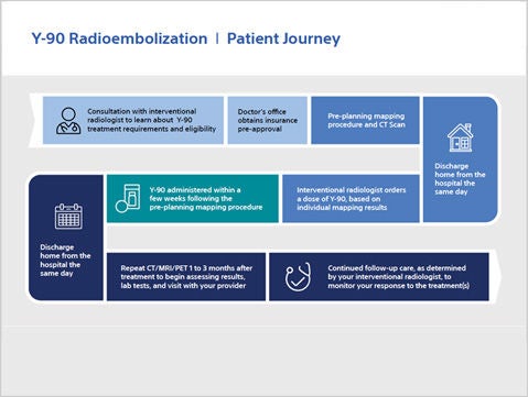 Patient journey map cover.